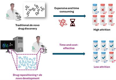 How drug repurposing can advance drug discovery: challenges and opportunities